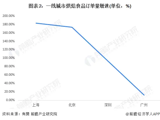 上海咖啡批发_上海买咖啡_上海咖啡专卖店