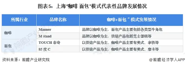 上海买咖啡_上海咖啡专卖店_上海咖啡批发