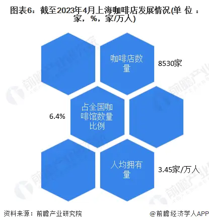 上海咖啡专卖店_上海咖啡批发_上海买咖啡